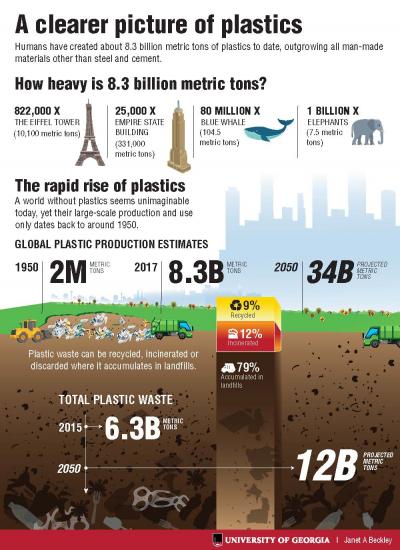 Infographic Plastic Pollution credit Janet A Beckley