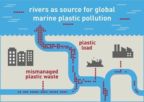 These are rivers as source for global marine plastic pollution. Credit: Graphic: Susan Walter, UFZ